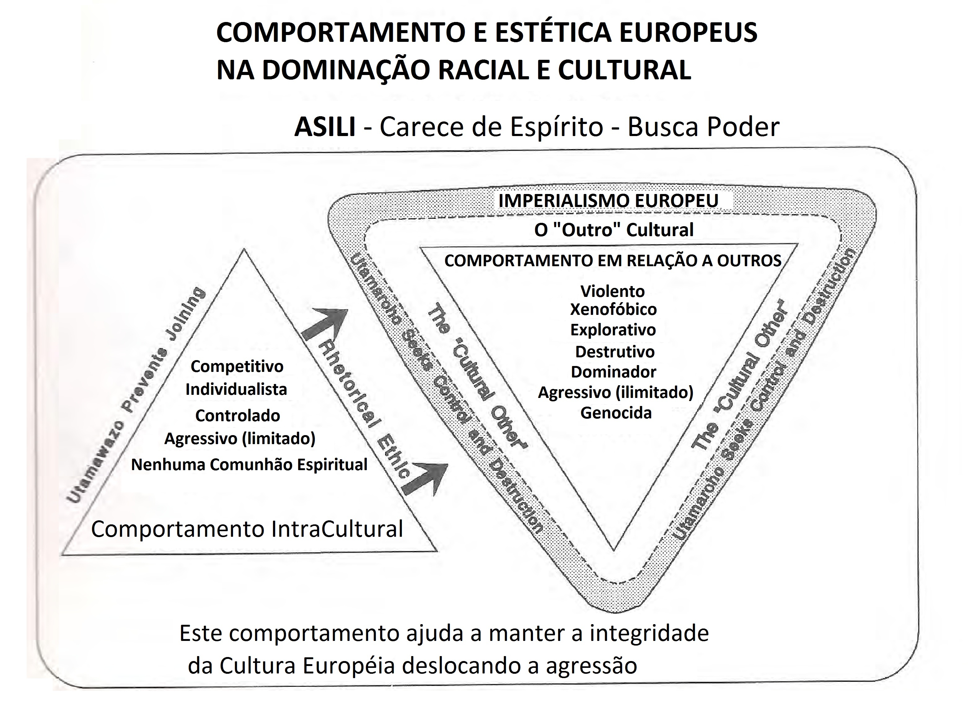 Imagem representando Busca pela Sabedoria